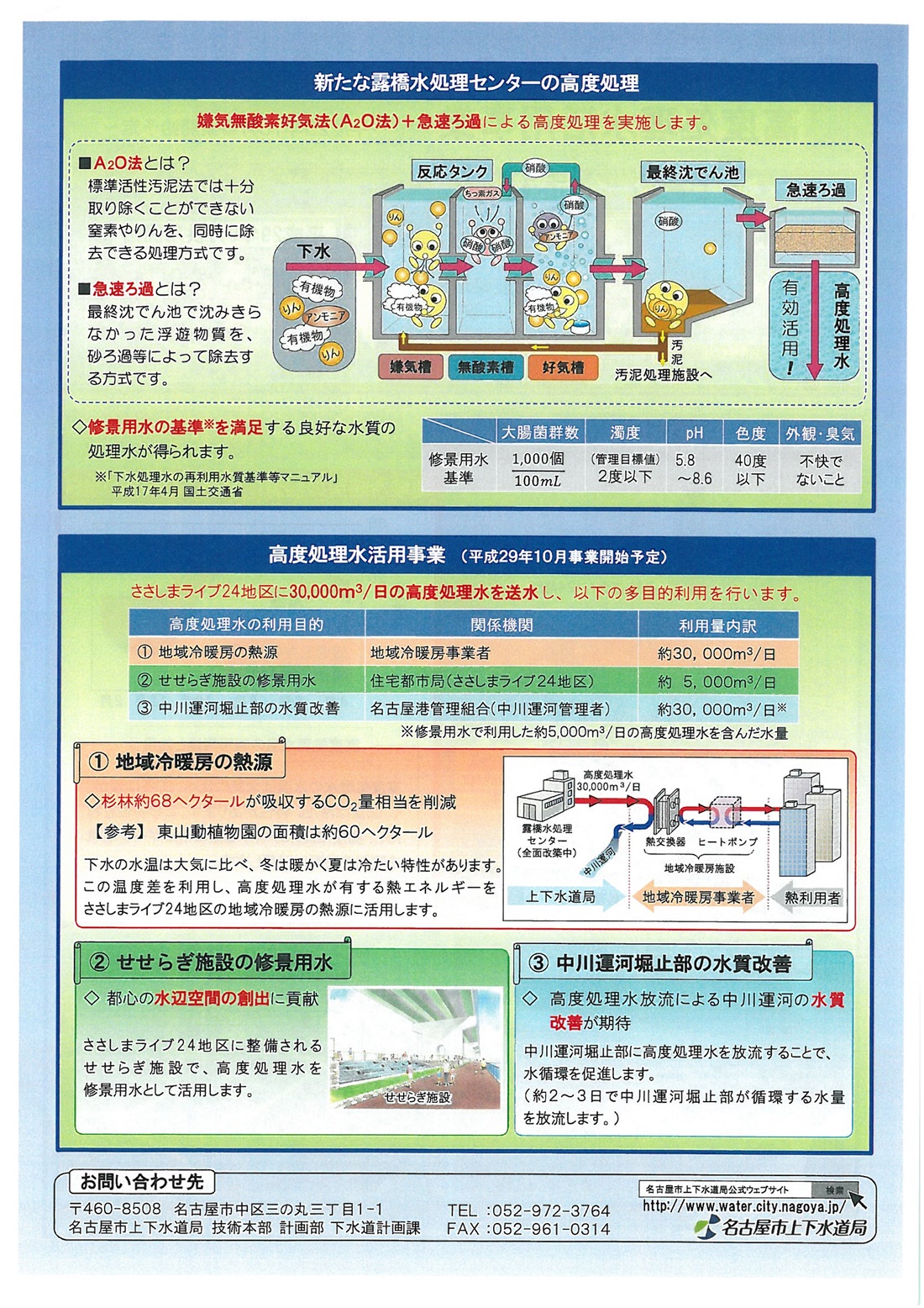 露橋水処理センタの高度処理水活用事業について 名古屋市上下水道局パンフレットより